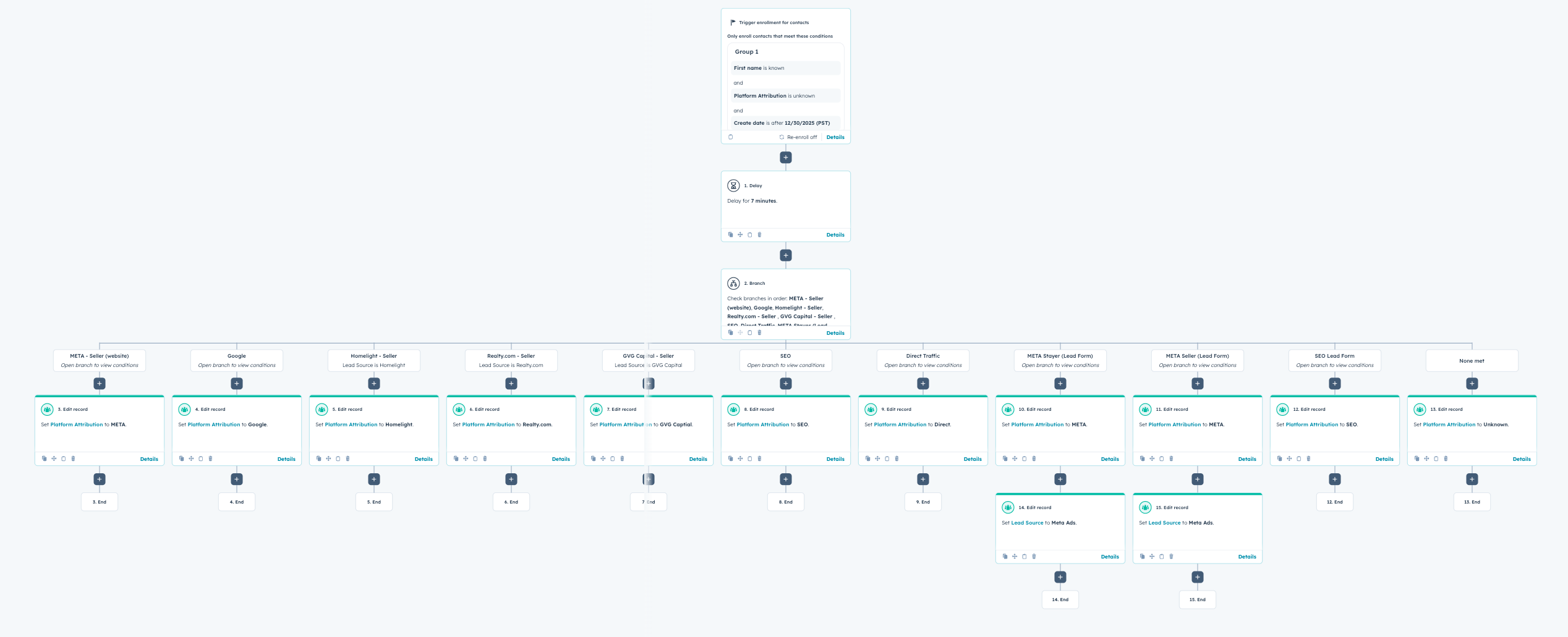 HubSpot attribution workflow