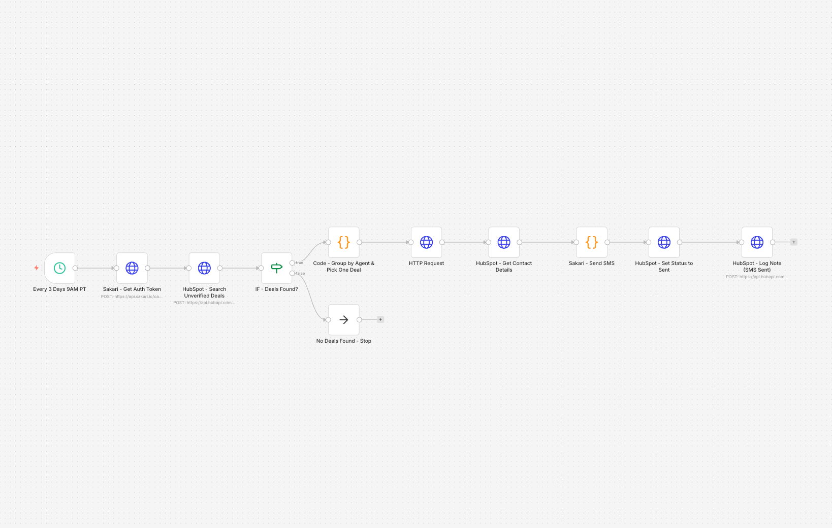 How Two Automations Replaced Weekly Dashboard Logins and Made Pipeline Reporting 45% More Accurate