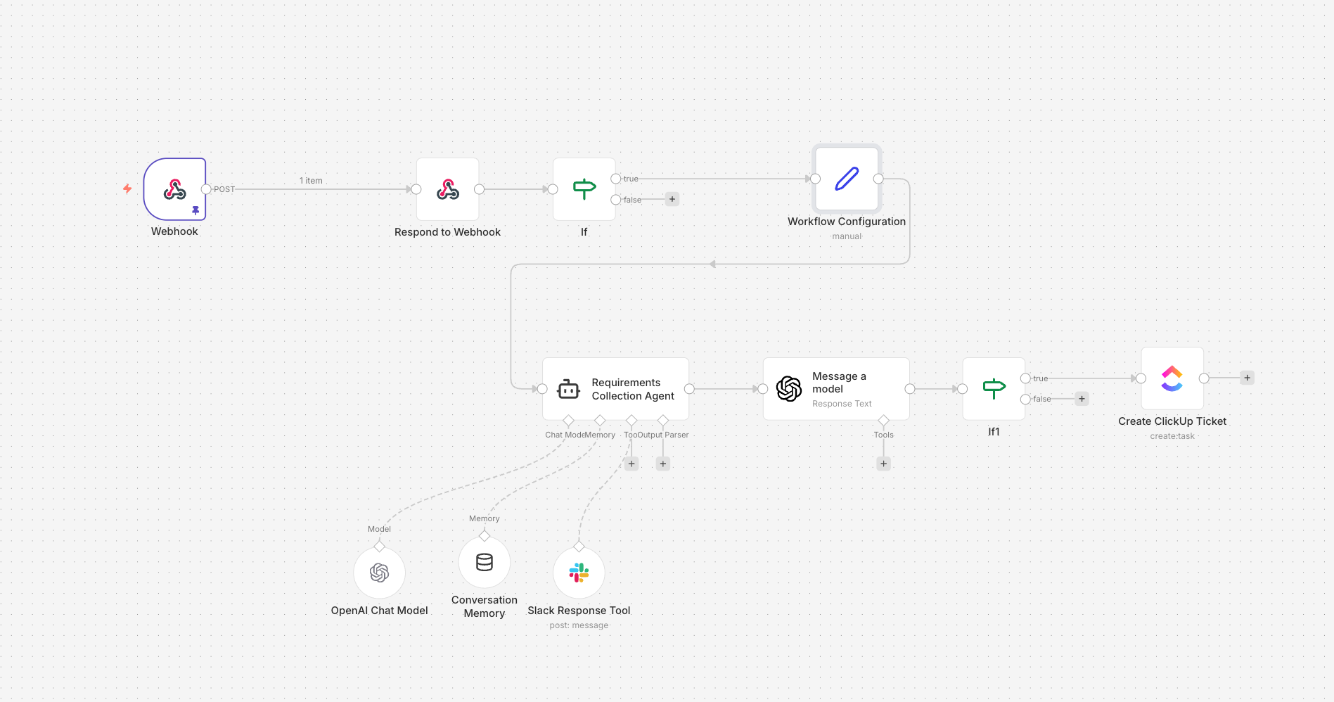How a Slack AI Agent Cut 20 Hours of Manual Ticket Writing to Zero and Standardized the Dev Intake Process